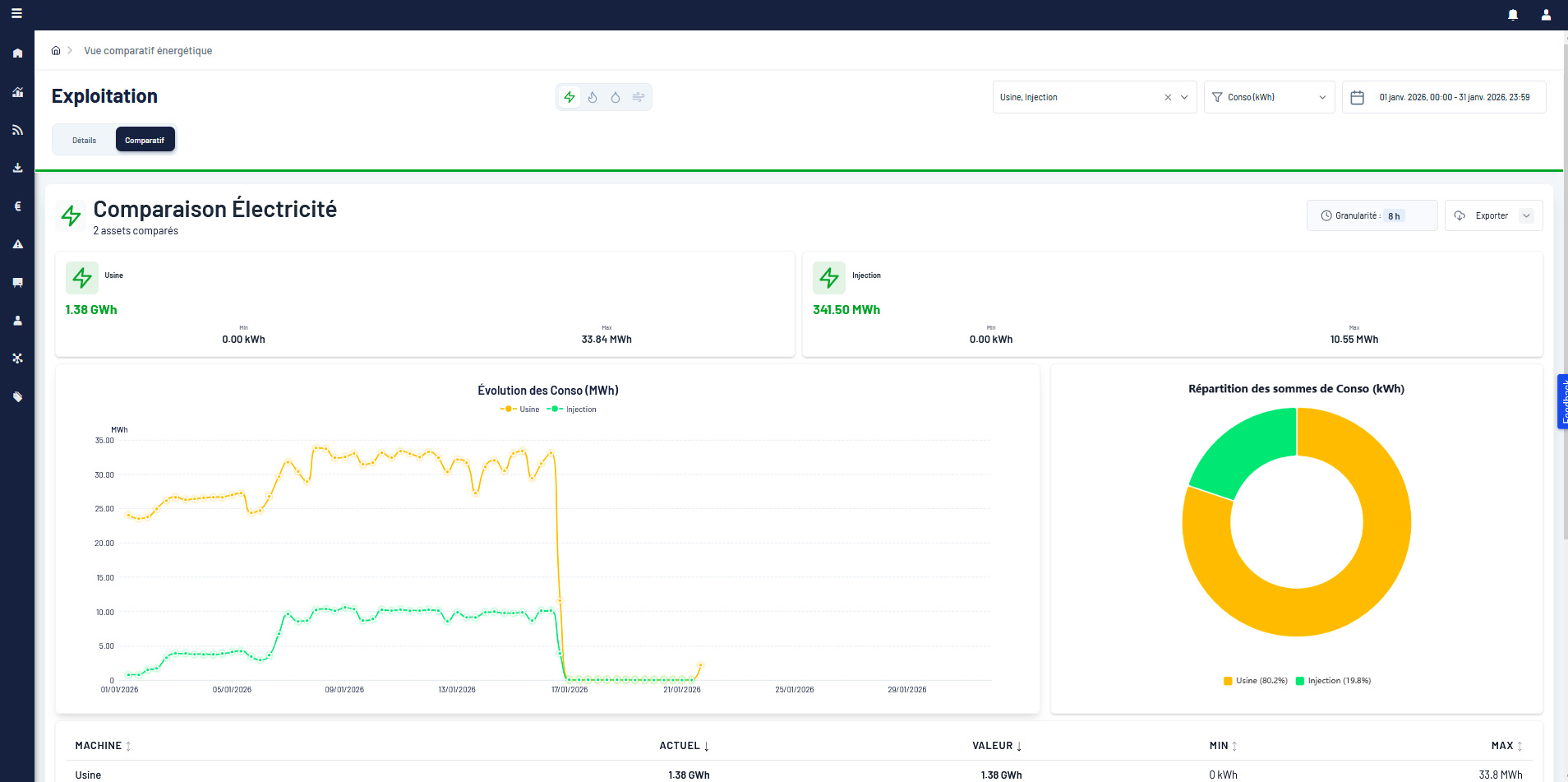 Illustration de l’onglet 3