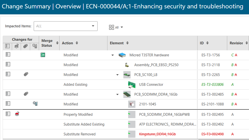 Illustration de l’élément 2